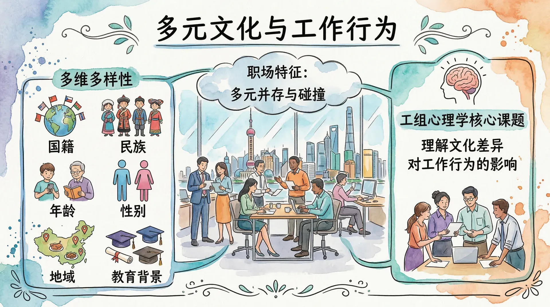 多元文化与工作行为