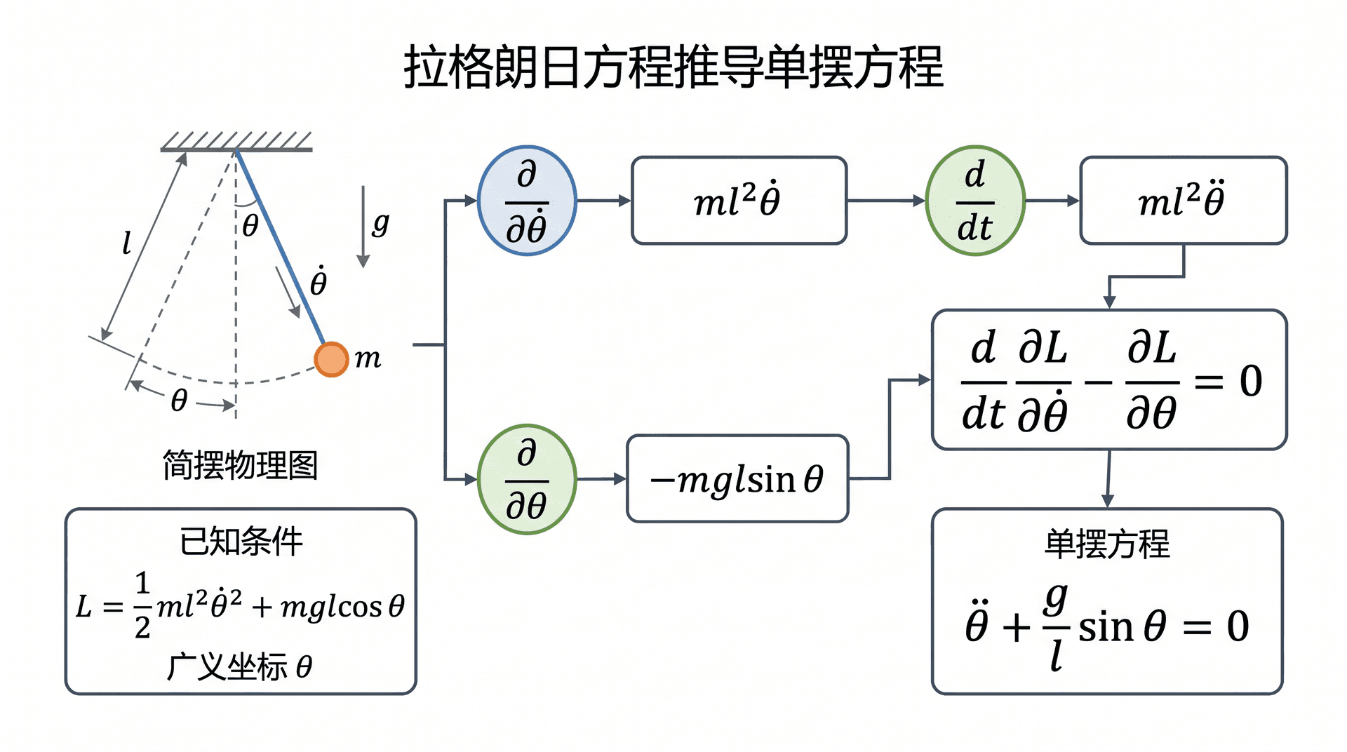 welearn-53597496.png