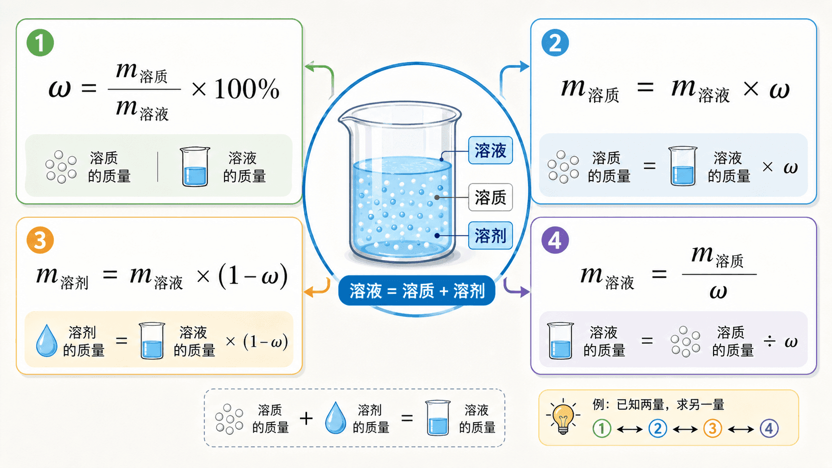 welearn-56529498.png