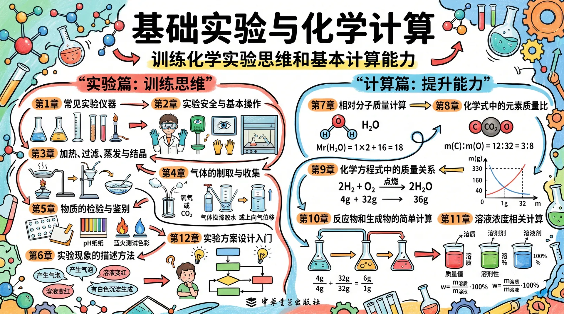 基础实验与化学计算
