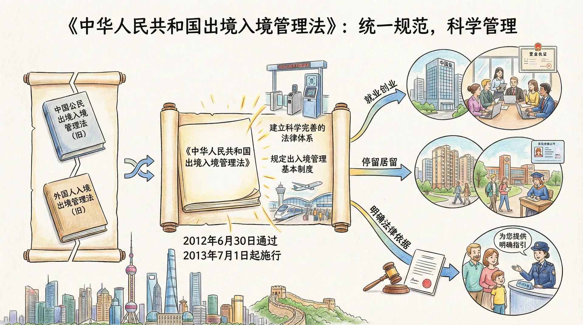 外国人出境入境管理