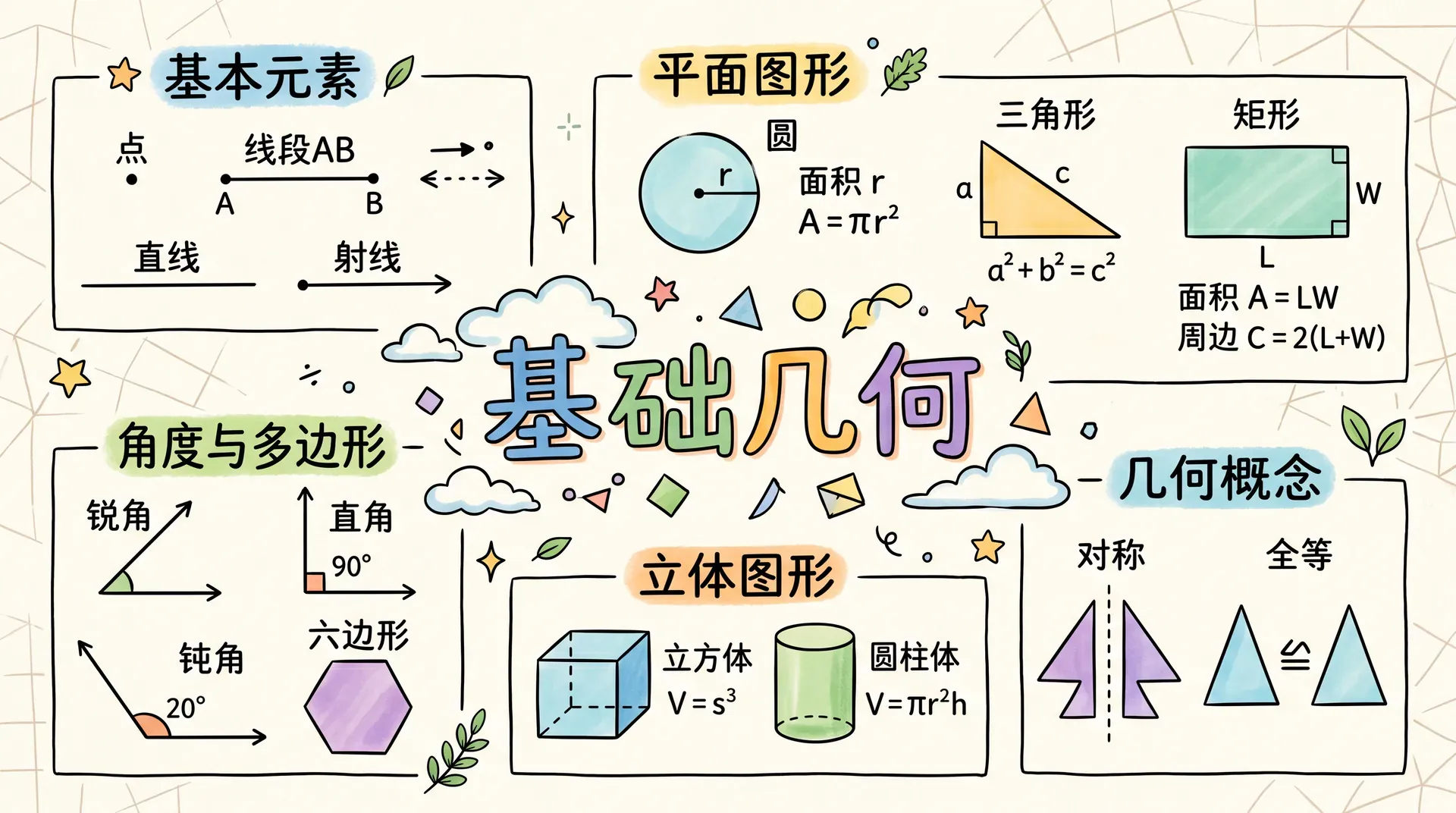 基础几何入门