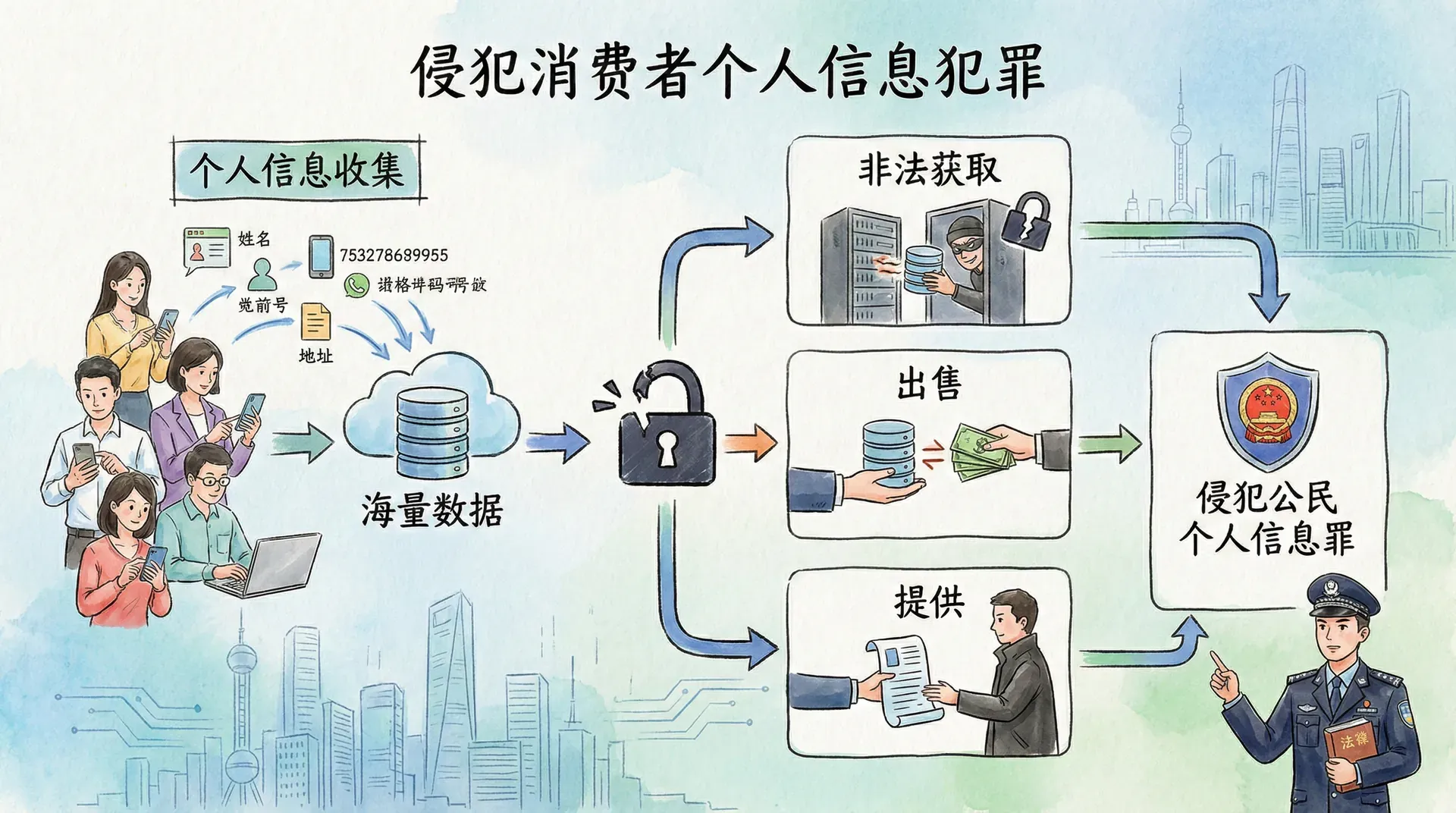侵犯消费者个人信息犯罪