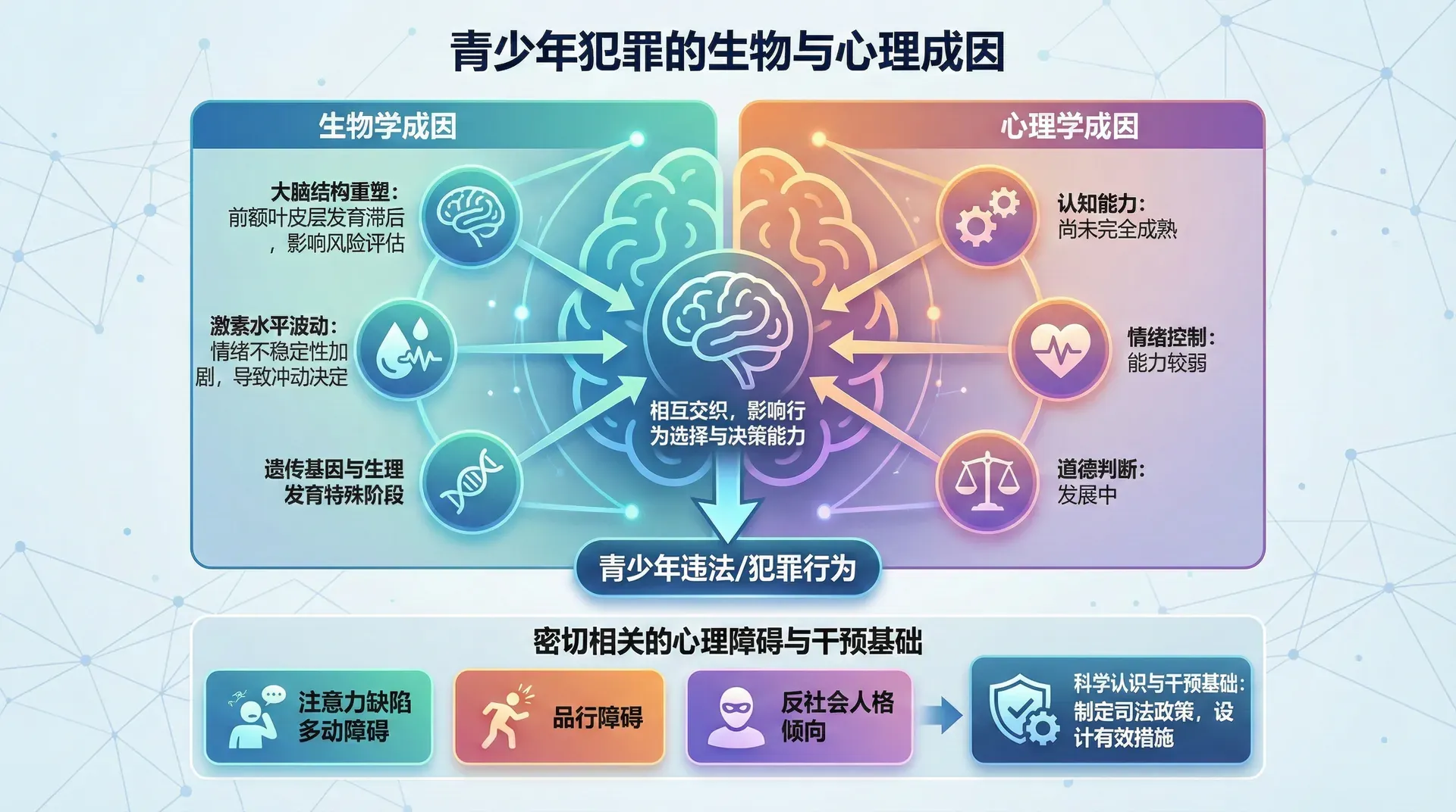青少年犯罪的生物与心理成因