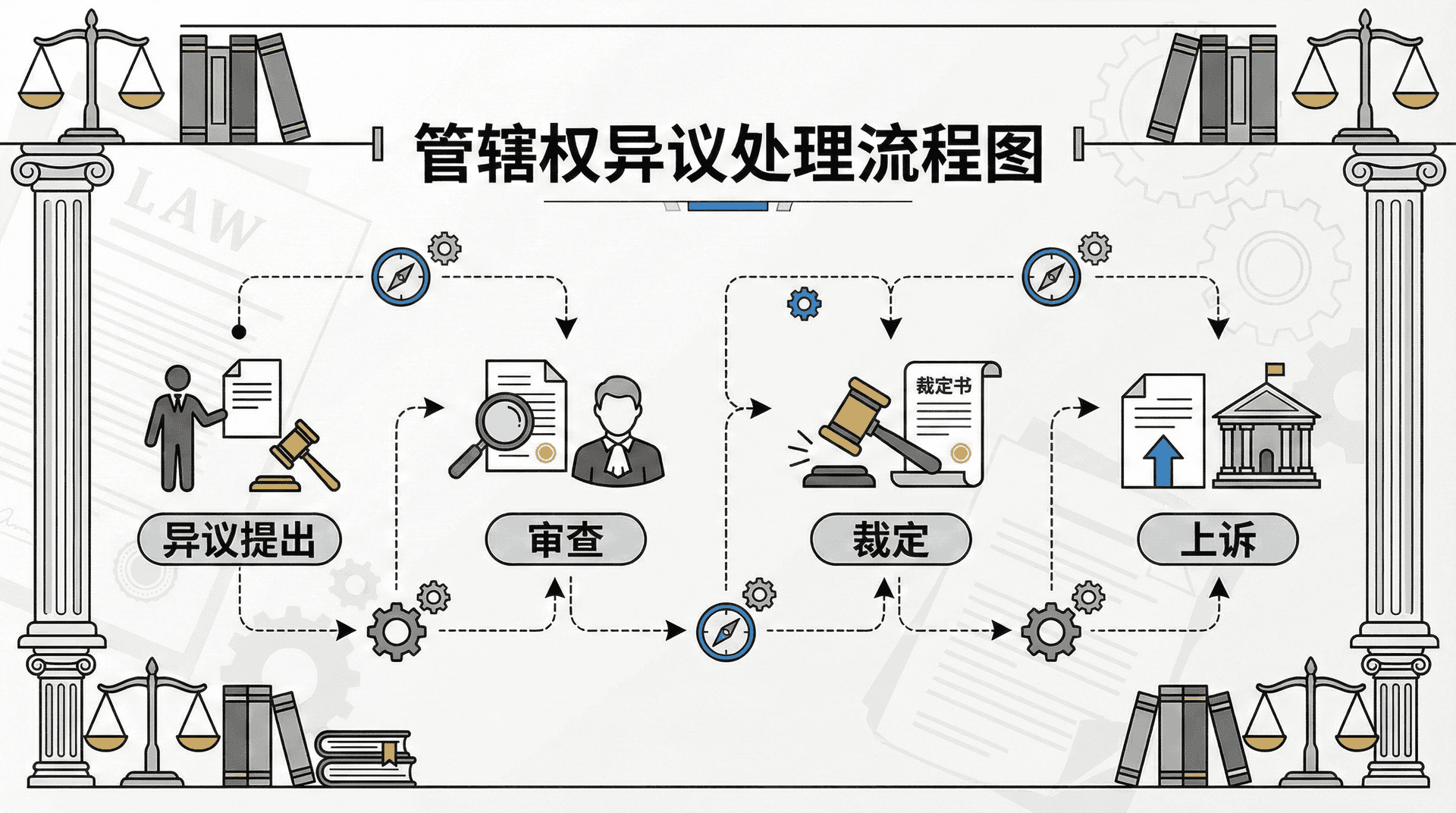 管辖权异议的裁定