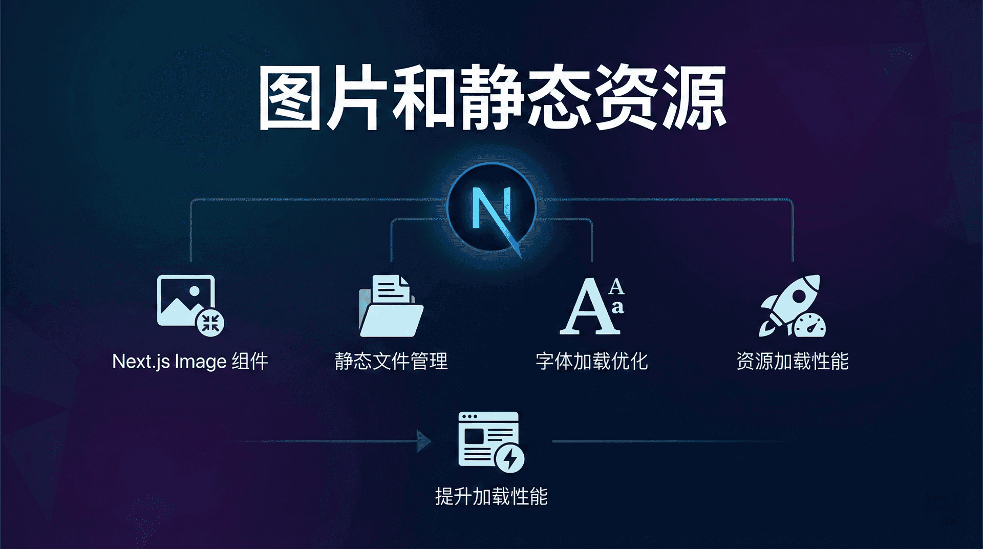 图片和静态资源