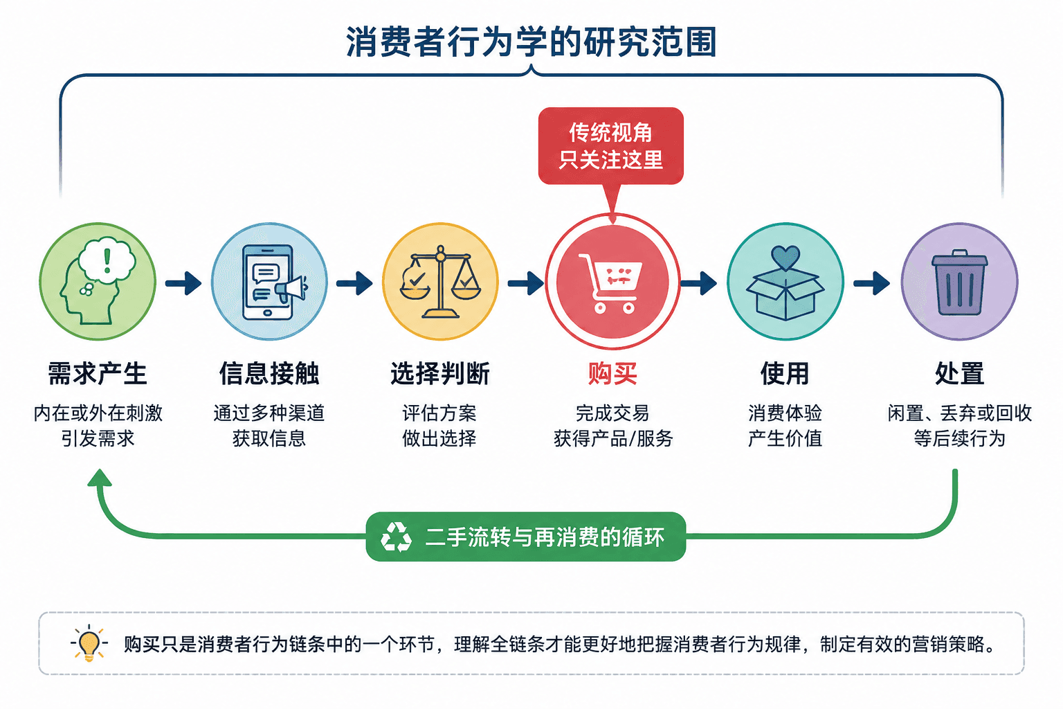 welearn-77560287.png