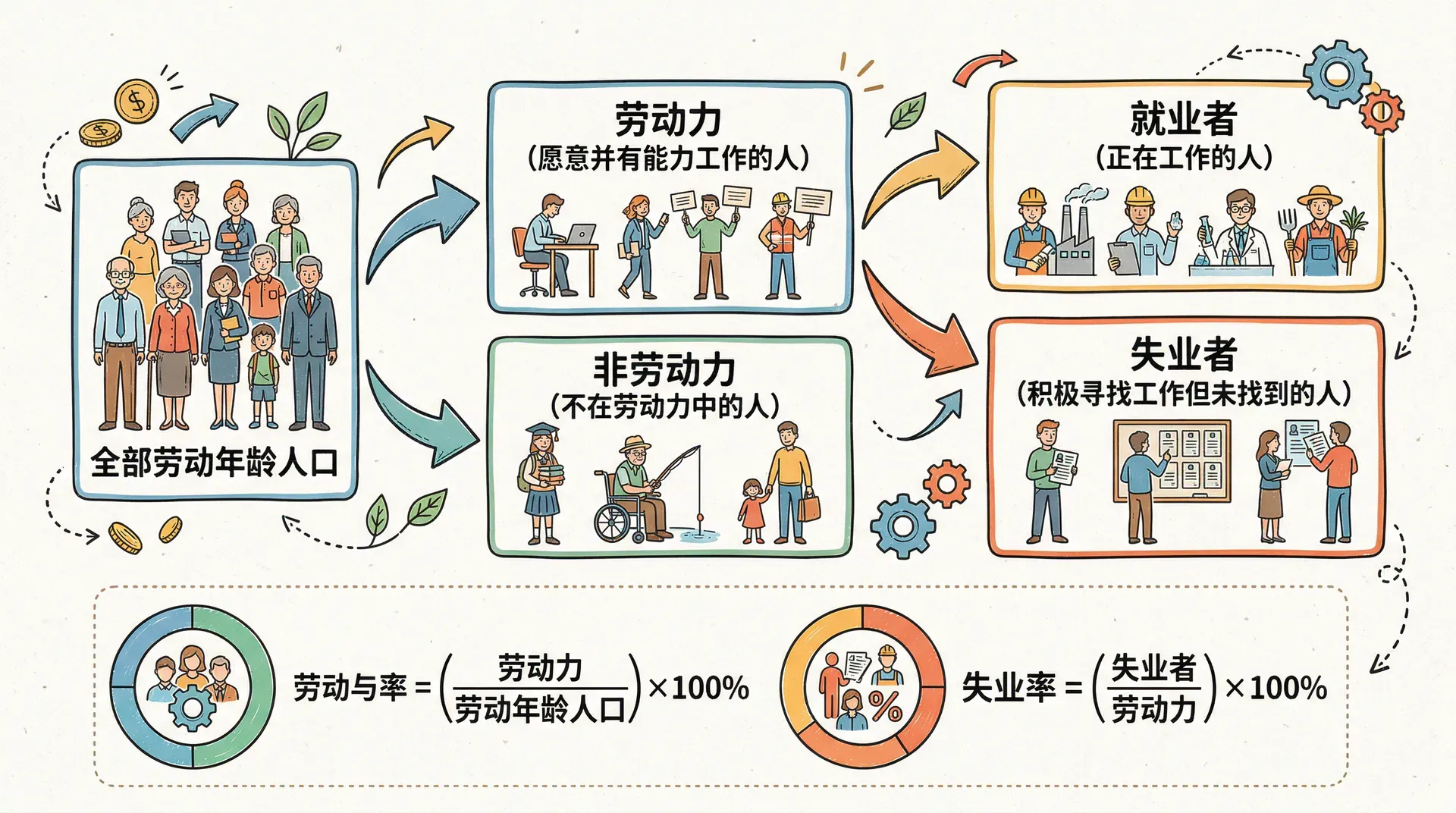 welearn-79892008.webp