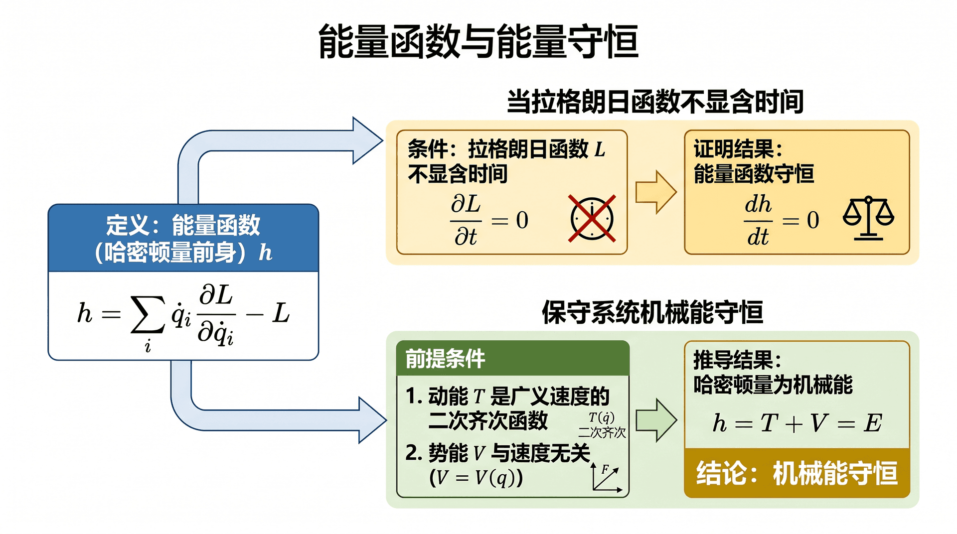 welearn-82588772.png