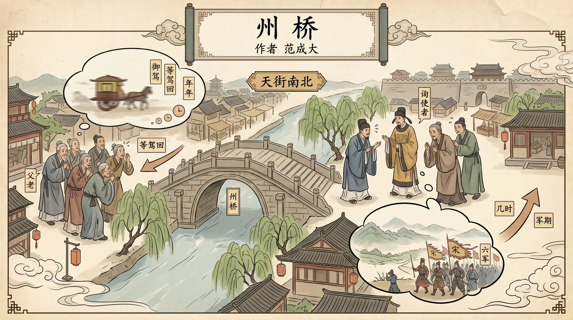 州桥