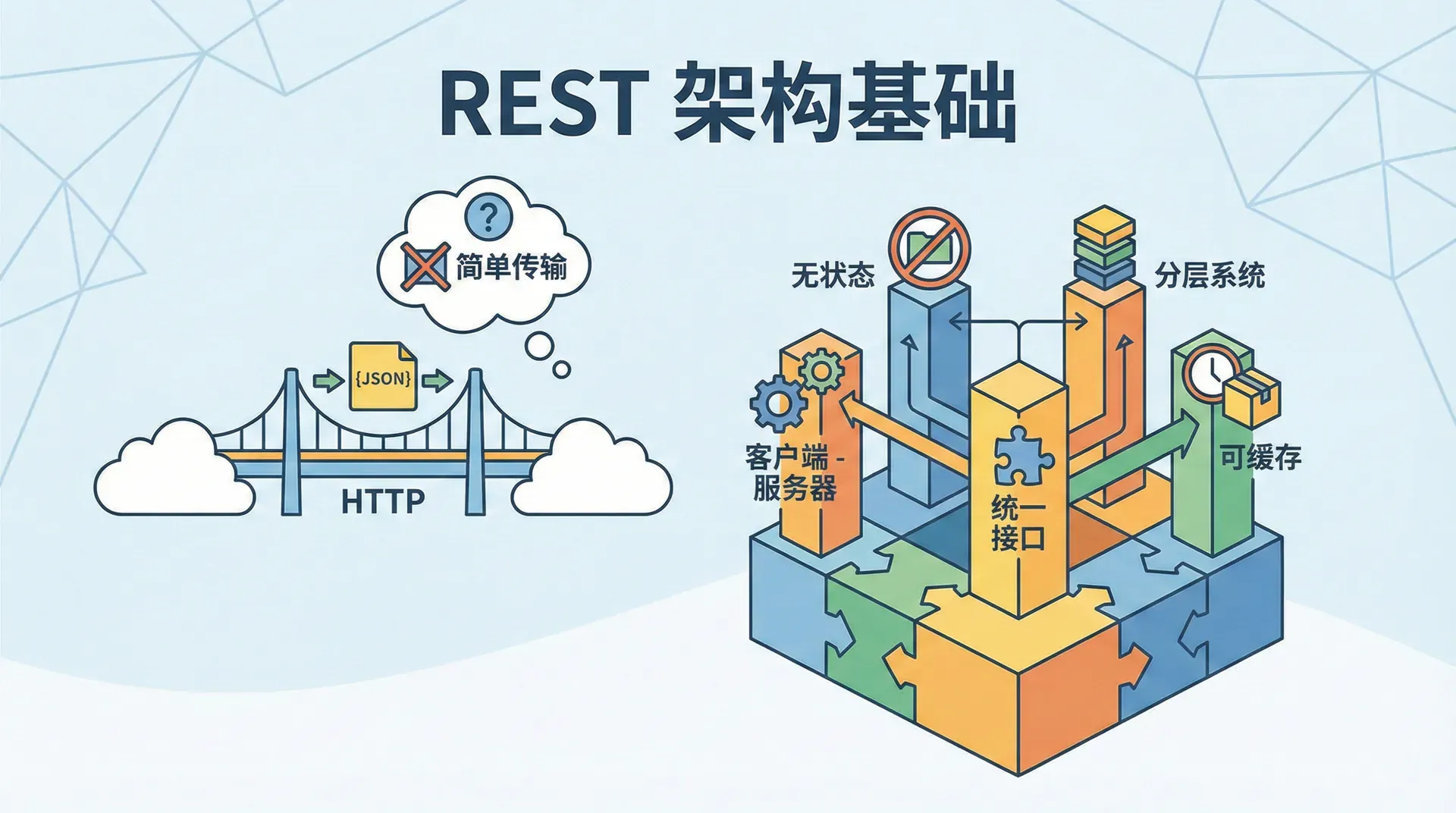 REST 架构基础