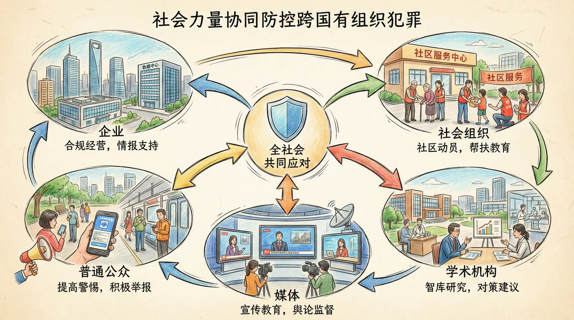 社会力量的动员与参与