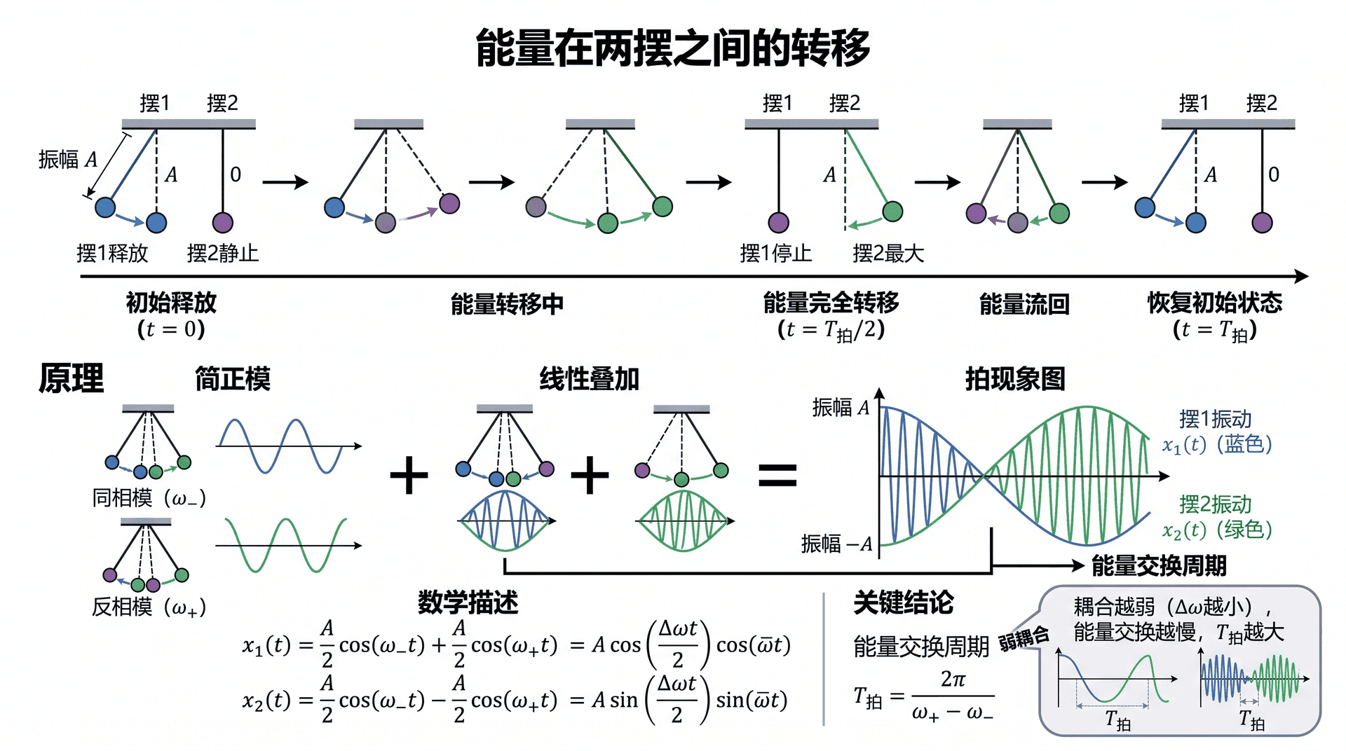welearn-91558334.png