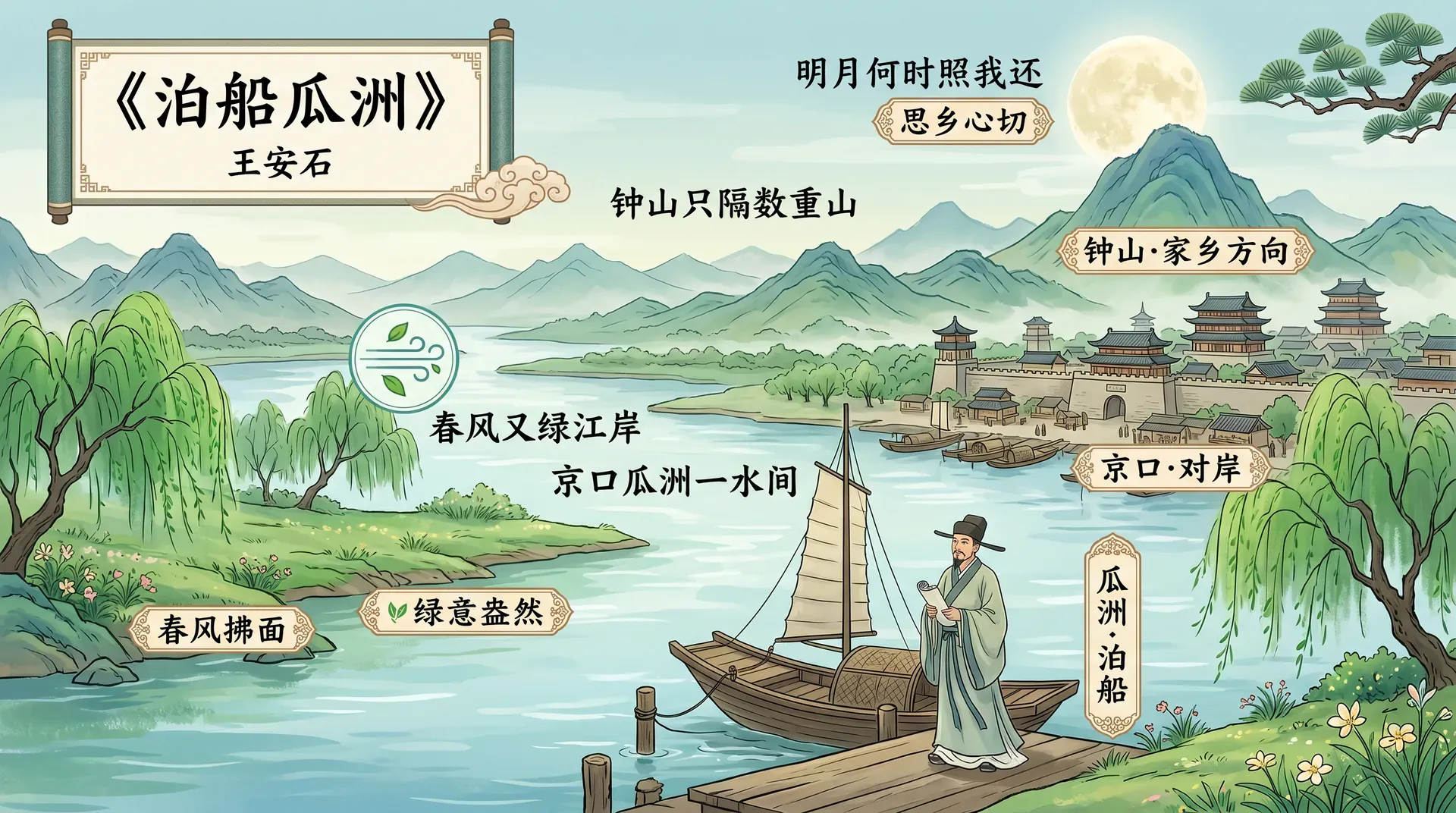 泊船瓜洲